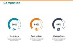 Comparison Facebook Users M1028 Ppt Powerpoint Presentation Inspiration Icons
