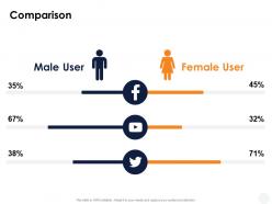 Comparison female and male ppt powerpoint presentation ideas guidelines