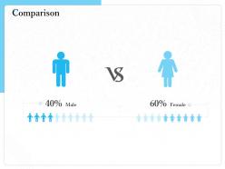 Comparison female m1520 ppt powerpoint presentation file formats