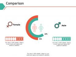 Comparison female male c294 ppt powerpoint presentation professional designs download