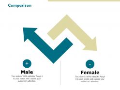 Comparison female male c783 ppt powerpoint presentation pictures diagrams