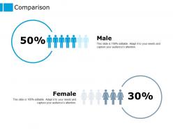 Comparison female male ppt powerpoint presentation outline master slide
