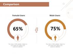 Comparison female percentages ppt powerpoint presentation styles influencers