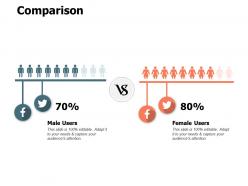 Comparison female users a546 ppt powerpoint presentation inspiration objects