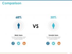 Comparison female users m65 ppt powerpoint presentation show slide download