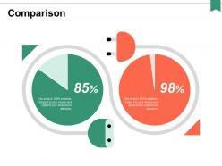 Comparison finance ppt powerpoint presentation portfolio slideshow