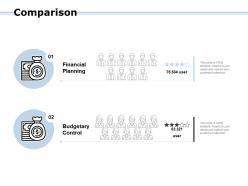 Comparison financial planning ppt powerpoint presentation gallery good
