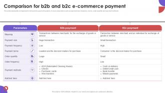 Comparison For B2B And B2c E Commerce Payment Business To Business E Commerce Management