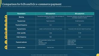 Comparison For B2b And B2c E Commerce Payment Online Portal Management In B2b Ecommerce