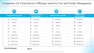 Comparison For Cloud Service Offerings Based On User And Vendor Management