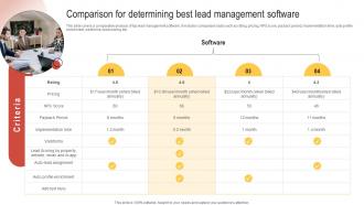Comparison For Determining Best Lead Management Enhancing Customer Lead Nurturing Process