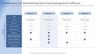 Comparison For Determining Best Lead Management Improving Client Lead Management