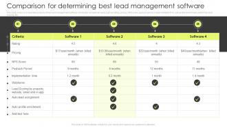 Comparison For Determining Best Lead Management Software Customer Lead Management Process