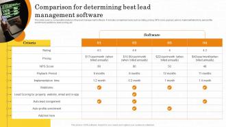 Comparison For Determining Best Lead Maximizing Customer Lead Conversion Rates