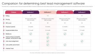 Comparison For Determining Best Streamlining Customer Lead Management Workflow