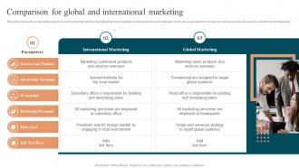 Comparison For Global And International Marketing Approaches To Enter Global Market MKT SS V