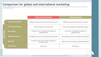 Comparison For Global And International Marketing Building International Marketing MKT SS V