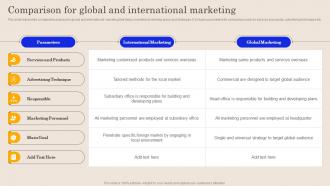 Comparison For Global And International Marketing Global Brand Promotion Planning To Enhance Sales MKT SS V