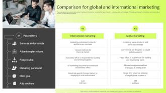 Comparison For Global And International Marketing Guide For International Marketing Management