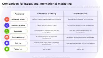 Comparison For Global And International Marketing Introduction To Global MKT SS V