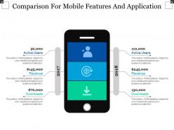 Comparison for mobile features and application