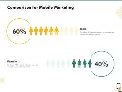 Comparison for mobile marketing female ppt powerpoint presentation file