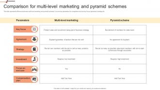 Comparison For Multi Level Marketing And Building Network Marketing Plan For Salesforce MKT SS V