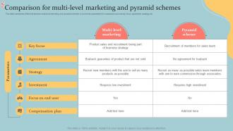Comparison For Multi Level Marketing And Pyramid Schemes Executive MLM Plan MKT SS V