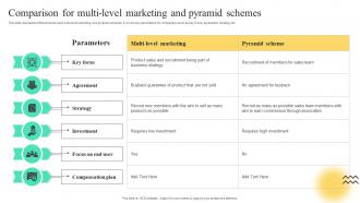 Comparison For Multi Level Marketing And Pyramid Strategies To Build Multi Level Marketing MKT SS V