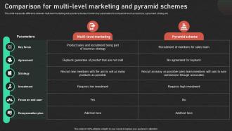 Comparison For Multi Level Marketing Effective Promotion Successful Network Marketing MKT SS V