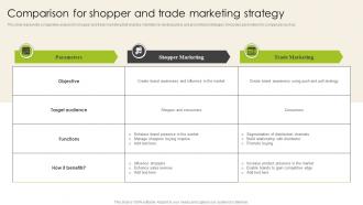Comparison For Shopper And Trade Marketing Strategy Introduction To Shopper Advertising MKT SS V