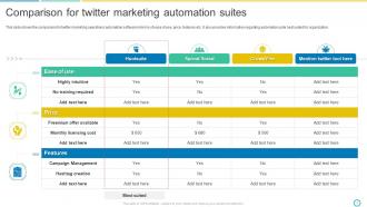 Comparison For Twitter Marketing Automation Suites Social Media Marketing Using Twitter