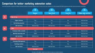 Comparison For Twitter Marketing Automation Suites Using Twitter For Digital Promotions