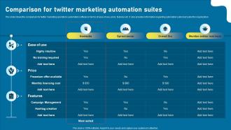 Comparison For Twitter Marketing Automation Twitter As Social Media Marketing