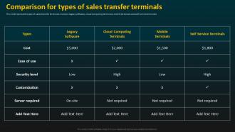 Comparison For Types Of Sales Transfer Terminals E Banking Management And Services