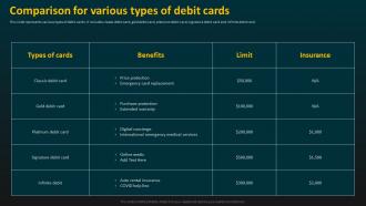 Comparison For Various Types Of Debit Cards E Banking Management And Services