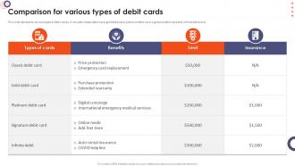 Comparison For Various Types Of Debit Cards Online Banking Management For Operational