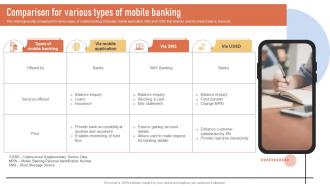 Comparison For Various Types Of Mobile Banking Introduction To Types Of Mobile Banking Services