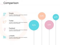 Comparison google twitter facebook linkedin strategy marketing