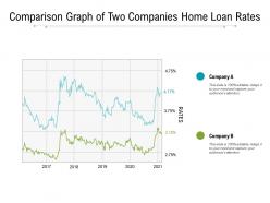 Comparison graph of two companies home loan rates