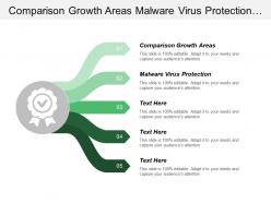 Comparison Growth Areas Malware Virus Protection Advanced Manufacturing Technologies