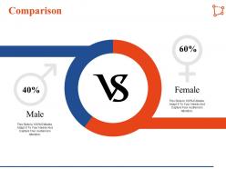 Comparison In Demographic Zone Ppt Infographic Template Portfolio