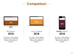 Comparison in three electronic device ppt infographic template deck