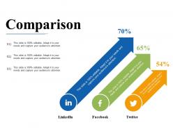 Comparison linkedin facebook twitter ppt slides rules