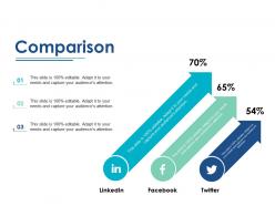 Comparison linkedin facebook twitter ppt themes