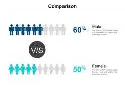 Comparison male and female b163 ppt powerpoint presentation file visuals
