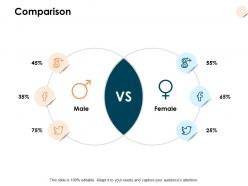 Comparison male and female d107 ppt powerpoint presentation ideas summary