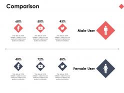 Comparison male and female d193 ppt powerpoint presentation ideas visual aids