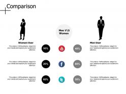 Comparison male and female d301 ppt powerpoint presentation diagram graph