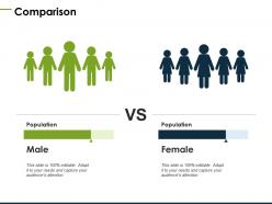 Comparison male and female d94 ppt powerpoint presentation ideas diagrams